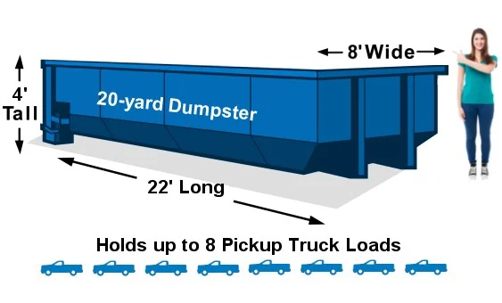 Dumpster size comparison for Lindon projects